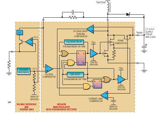 Addressing power management