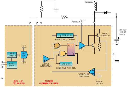 Addressing power management