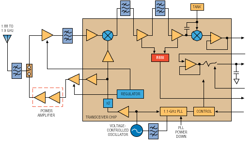 Two routes to system integration