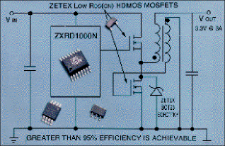 Stepdown controller builds high-efficiency converters