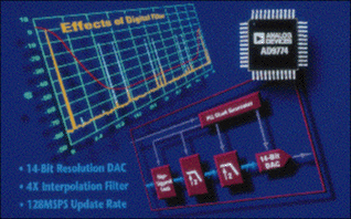 Product roundup: A/D and D/A converter ICs