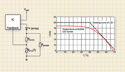 PTC thermistors for LED current control