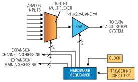 PC-based test instruments: Selecting the right technology saves time
