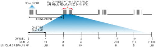 PC-based test instruments: Selecting the right technology saves time