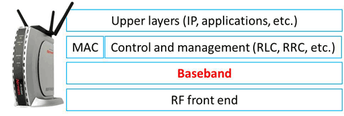 New-generation radio baseband technologies