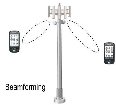 New-generation radio baseband technologies