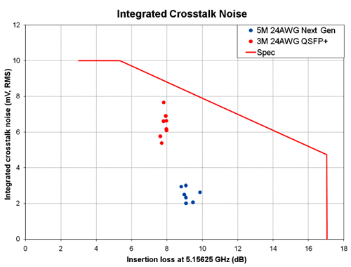 25-Gbit/s connectivity: Familiarity with copper breeds innovation