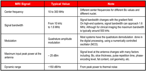 Challenges in parallel data acquisition systems for MRI