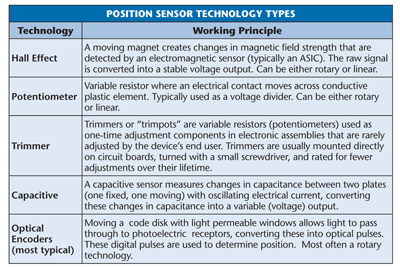 Pot vs. sensor