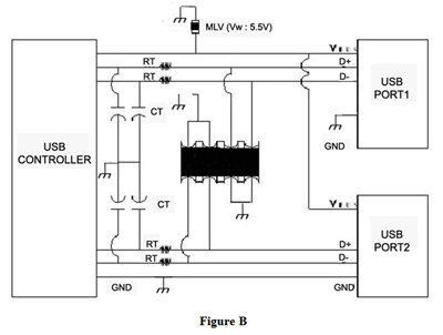 Evaluating high-speed ESD suppression technologies