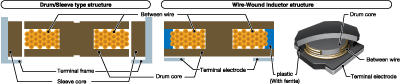 Miniature component trends in handheld devices