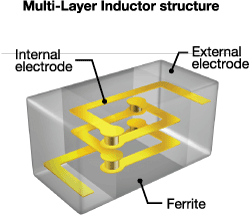 Miniature component trends in handheld devices