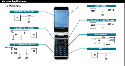 Miniature component trends in handheld devices