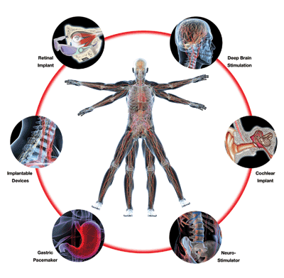 Medical trends: A look ahead to the year 2029