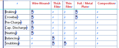 Picking the right class of resistor for the task