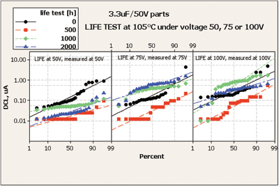 Next-gen high-voltage low-ESR tantalum capacitorsNext-gen high-voltage low-ESR tantalum capacitors