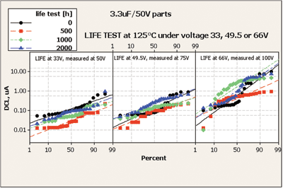 Next-gen high-voltage low-ESR tantalum capacitorsNext-gen high-voltage low-ESR tantalum capacitors