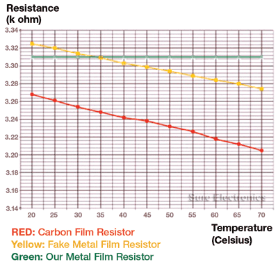 How to spot counterfeit passive components