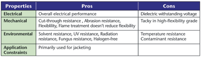 Selecting the right cable system for your environment