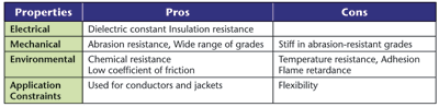 Selecting the right cable system for your environment