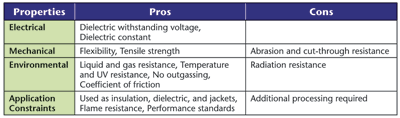 Selecting the right cable system for your environment