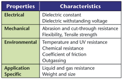 Selecting the right cable system for your environment