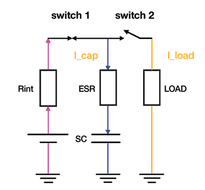 Supercaps: Components with a split personality