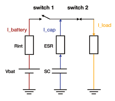 Supercaps: Components with a split personality