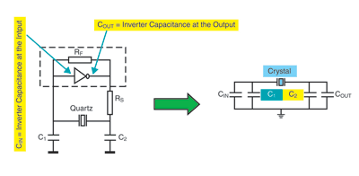 Fundamentals: Understanding the basics of the Pierce oscillator