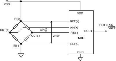 Optimizing the performance of a sensor system