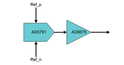 Improving MRI images, easing the design task