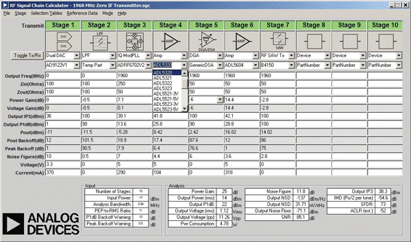 RF level planning made easy