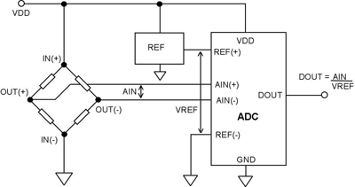 Optimizing the performance of a sensor system