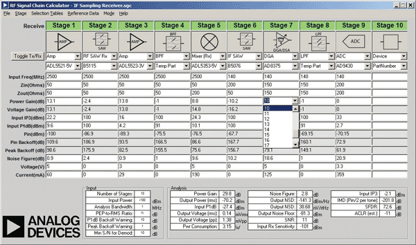 RF level planning made easy