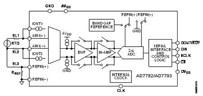 Optimizing the performance of a sensor system