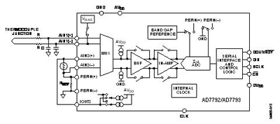 Optimizing the performance of a sensor system