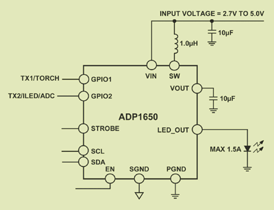 Overcoming the design challenges using HB LEDs