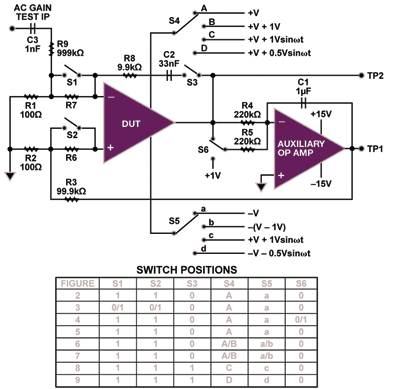 Symplifying op-amp measurements