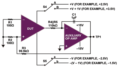 Symplifying op-amp measurements