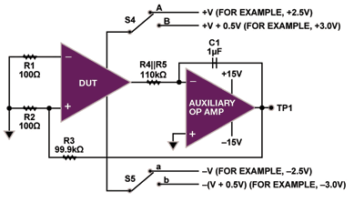 Symplifying op-amp measurements