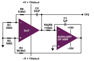 Symplifying op-amp measurements