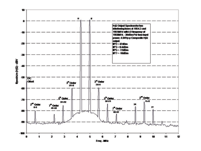 The benefits of direct-conversion receiver designs