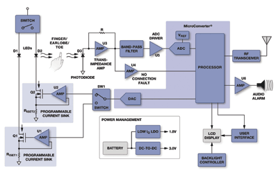 The incredible versatile op amp in medical apps