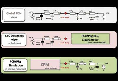 The path to power-efficient designs