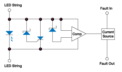 Detecting and managing faults in LED lighting