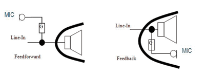 Cancelling ambient noise in portable multimedia devices