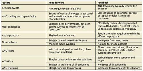 Cancelling ambient noise in portable multimedia devices