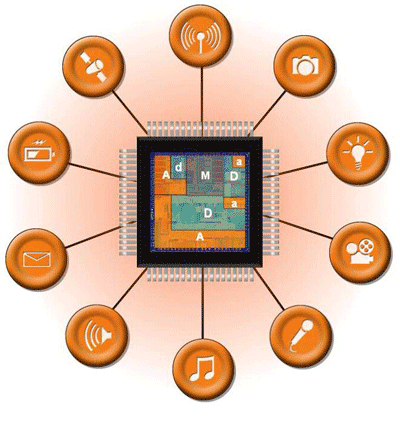 The transformation of silicon to system design