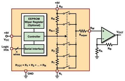 Digi-pots: Much more than just resistors!