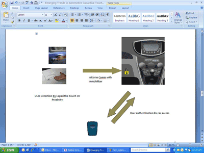 Emerging trends in automotive capacitive touch sensing